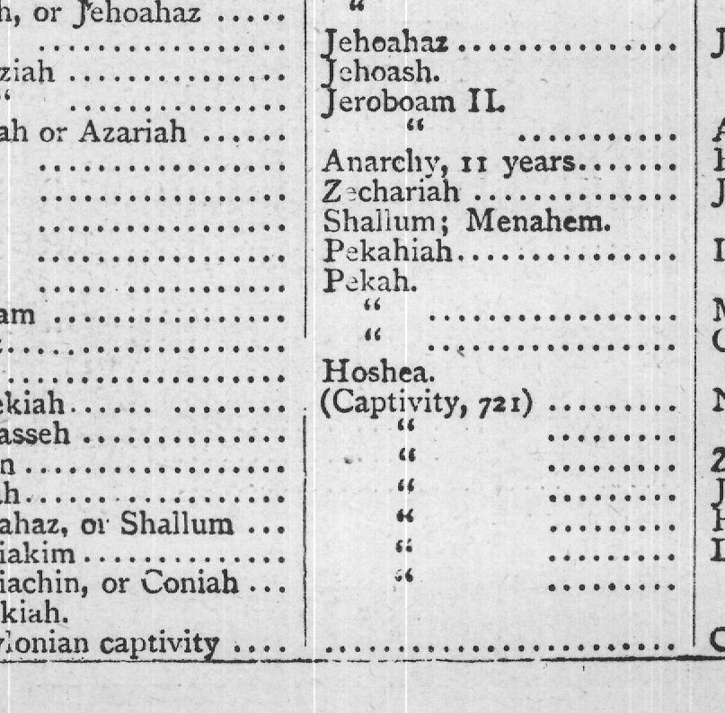 Jonah, 856-784.