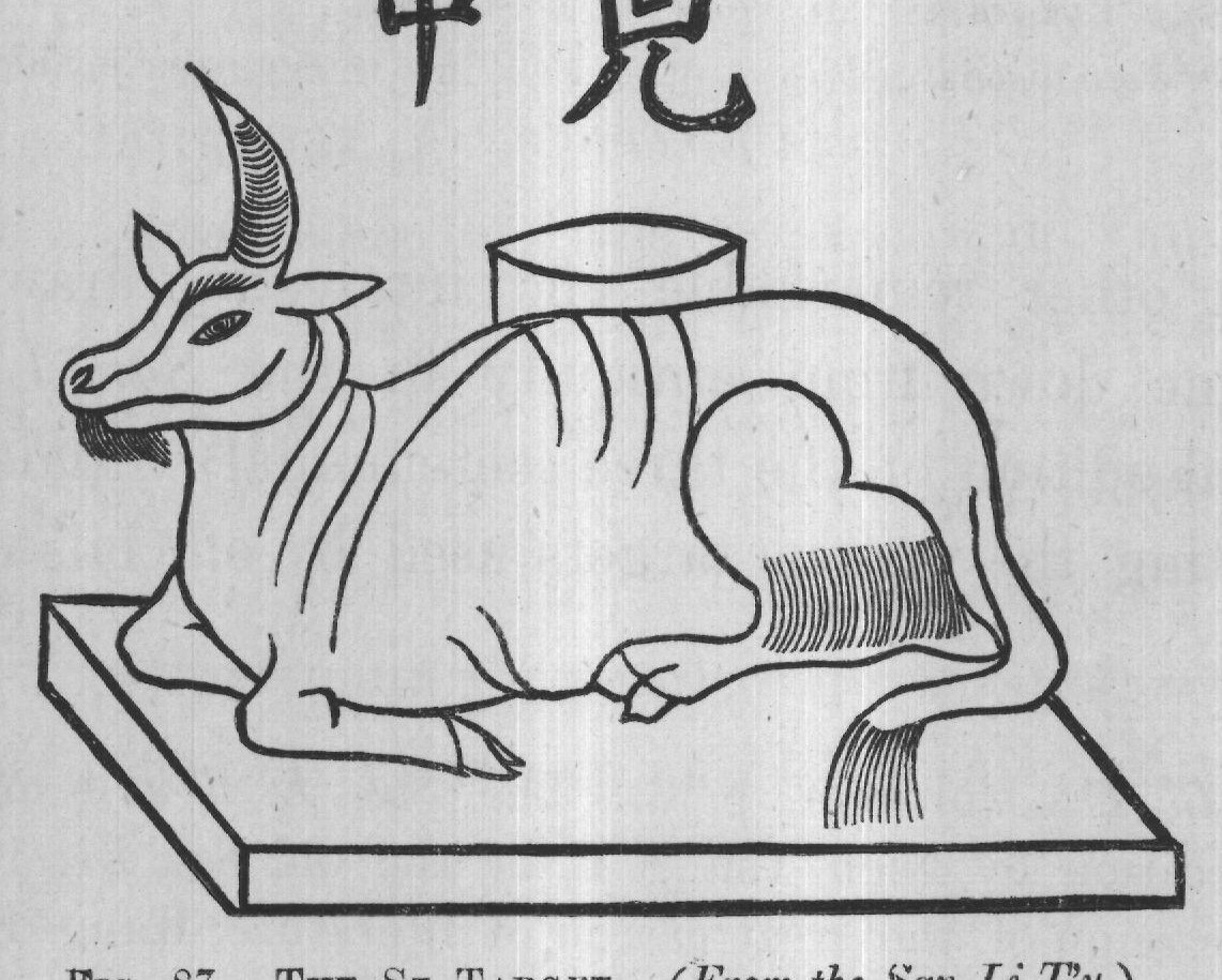 FIG. 87. THE SZ TARGET. (From the San Li Tu.)