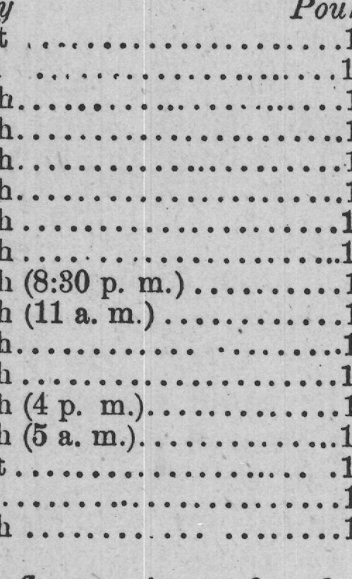 The fluctuations of pulse, temperature, and respiration bave