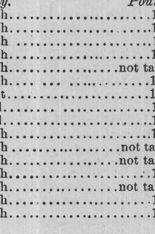 Long Fasts — from Wonders and Curiosities (1883)
