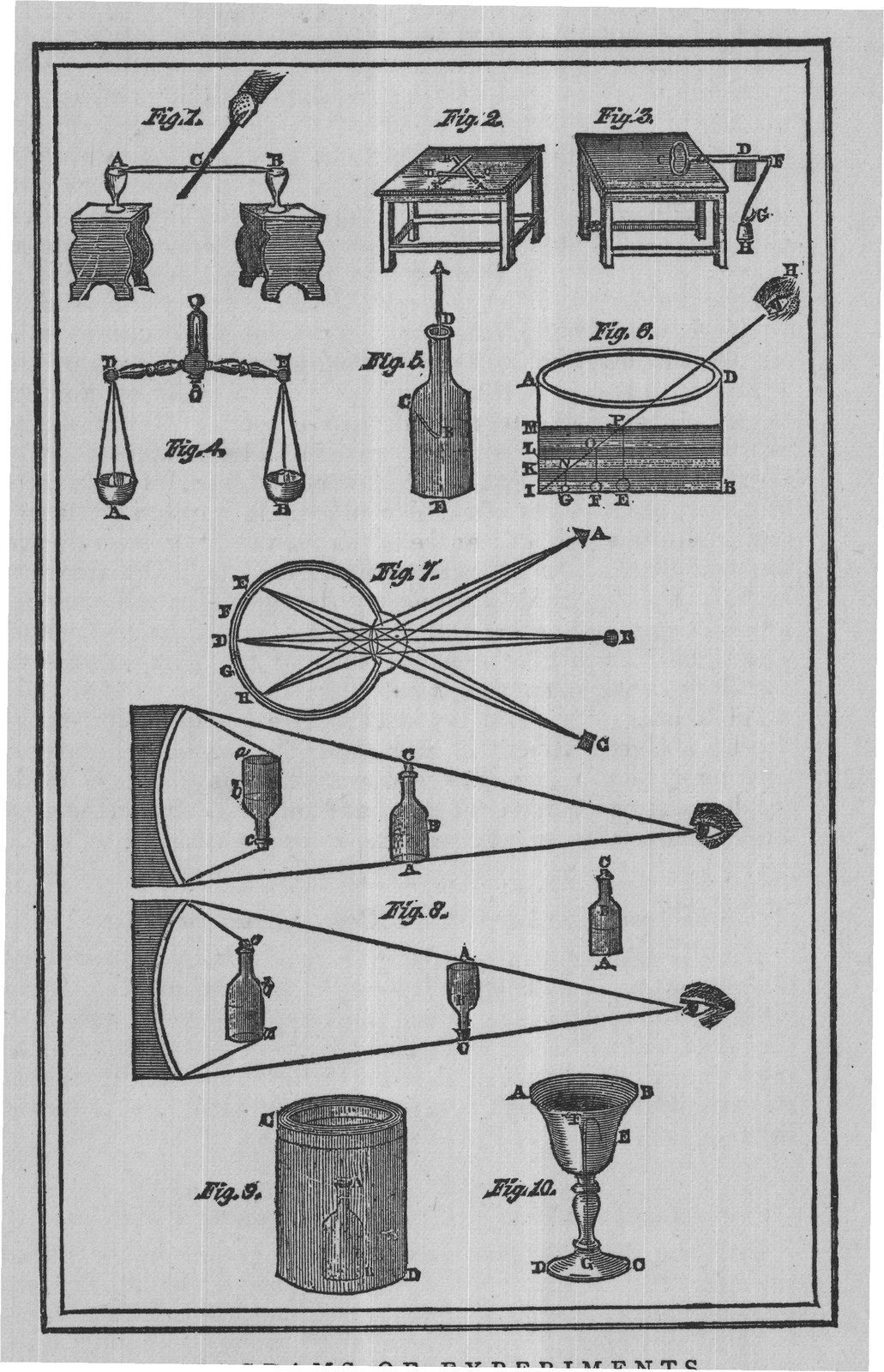 DIAGRAMS OF EXPERIMENTS.